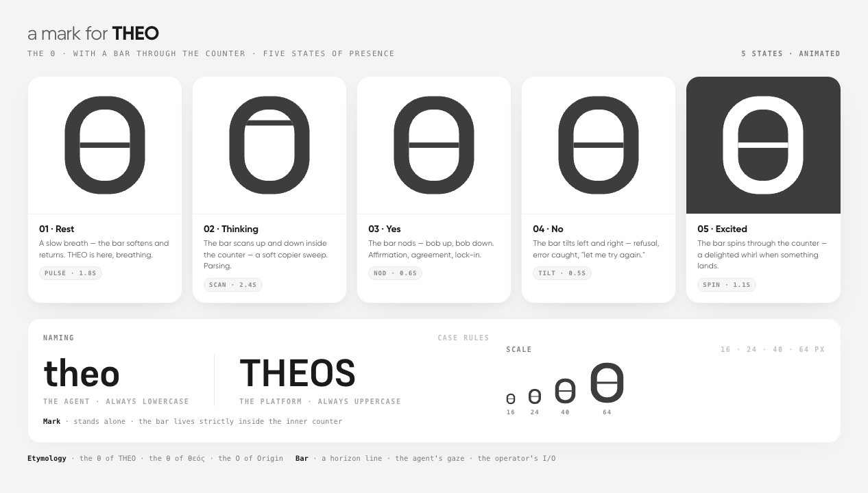 brand theo mark